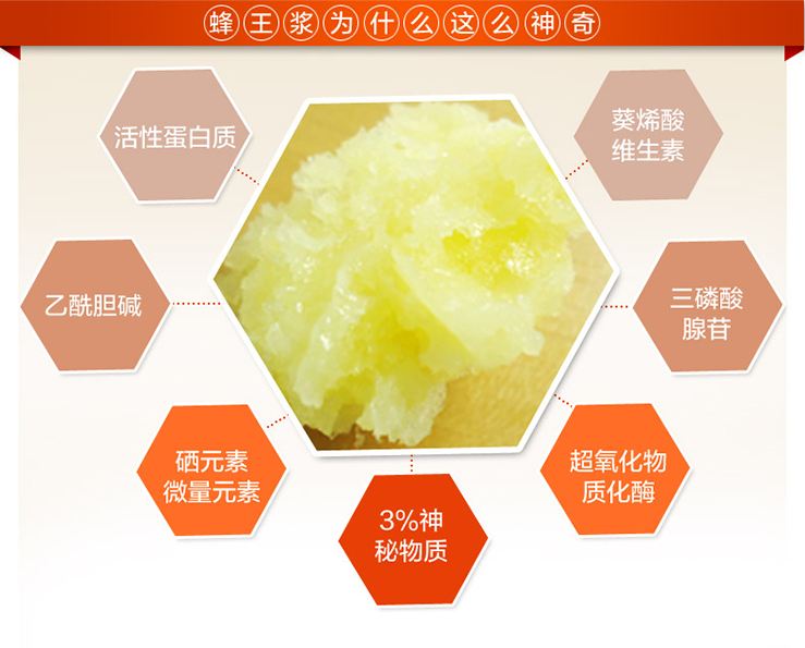 蜂王浆所具有的11大养生功效